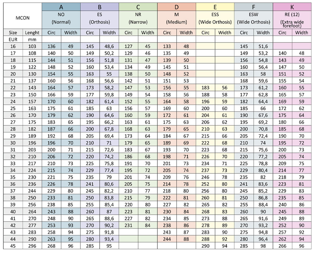 Måleskema - børnefodtøj